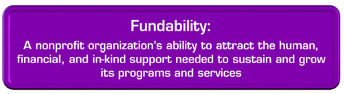 Definition of Fundability
